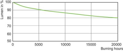Signify 15881300 Halogeen metaaldamp 223 mm E40 143 W Energielabel: F (A - G) Warmwit Ovaal 1 stuk(s)