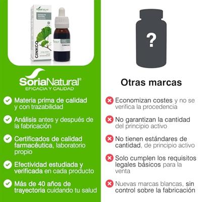 Soria Ginkgo Biloba Xxi Extr.fl. 50ml