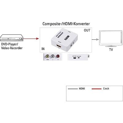 SpeaKa Professional AV Converter [Composite cinch - HDMI] 1920 x 1080 Pixel SP-AV2HDMI