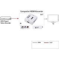 SpeaKa Professional AV Converter [Composite cinch - HDMI] 1920 x 1080 Pixel SP-AV2HDMI - thumbnail