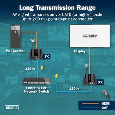 Digitus DS-55353 HDMI-extenderset HDMI, HDMI-ingang, USB, USB-A, USB-A 1.1, RJ45, Micro-USB Via netwerkkabel RJ45 200 m