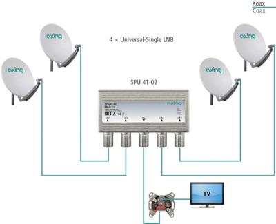 Axing SPU 41-02 DiSEqC-schakelaar 4 (4 satelliet / 0 terrestrisch) Aantal gebruikers: 1