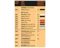 Sprayverf Foliatec Binnenshuis gebruiken Matte afwerking Grijs 400 ml - thumbnail