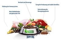 Happy Dog Supreme Mini Baby & Junior 4 kg - thumbnail