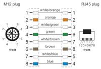 Metz Connect 142M2X15100 M12 Netwerkkabel, patchkabel CAT 6A S/FTP 10.00 m Groen PUR-mantel, Zuurbestendig, Ozonbestendig, UV-bestendig, Geschikt voor - thumbnail