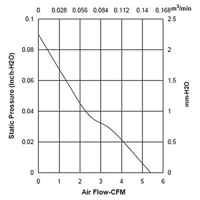 Sunon HA40101V4-1000U-A99 Axiaalventilator 12 V/DC 9.2 m³/h (l x b x h) 40 x 40 x 10 mm