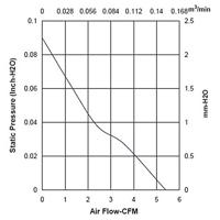 Sunon HA40101V4-1000U-A99 Axiaalventilator 12 V/DC 9.2 m³/h (l x b x h) 40 x 40 x 10 mm - thumbnail