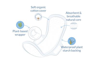 Natracare Ultra Extra Pads Normal Maandverband