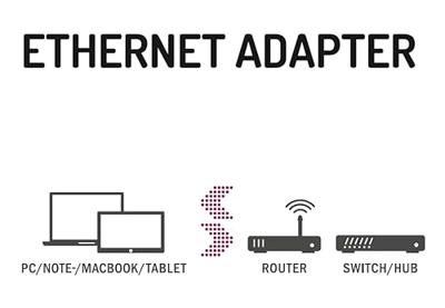 Hama Netwerk-adapter, USB-stekker - LAN/Ethernet-aansluiting, Fast-ethernet UTP kabel Zwart - thumbnail