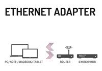 Hama Netwerk-adapter USB-stekker - LAN/Ethernet-aansluiting Fast-ethernet - thumbnail