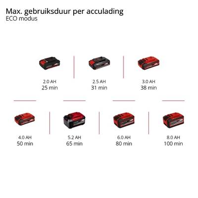 Einhell Power X-Change TE-SV 18 Li-Solo 2347180 Stofzuiger Zonder accu, Zonder lader, Zakloos Einhell Power X-Change TE-SV 18 Li-Solo 2347180 Stofzuiger Zonder accu, Zonder lader, Zakloos