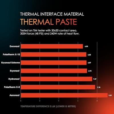 Thermal Grizzly Duronaut 6g Thermal Grizzly Duronaut 6g