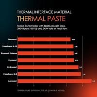 Thermal Grizzly Duronaut koelpasta 2 gram - thumbnail