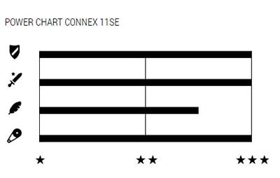 Connex Ketting 11-speed 11se | e-bike | 136s