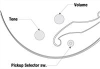 Ibanez AGB200 Artcore Black Flat semi-akoestische basgitaar - thumbnail