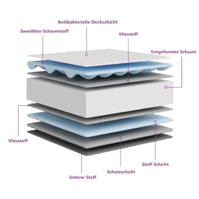 Schuimmatras middelzacht 90x200 cm Schuimmatras middelzacht 90x200 cm