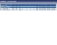 Afstandshuls, bladveer ADM58015 - thumbnail