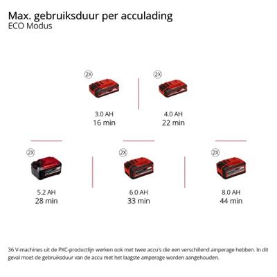 Einhell TE-VC 36/30 Li S Solo - Accu Nat-/Droogzuiger | 36V | 30L - 2347140 2347140 - thumbnail