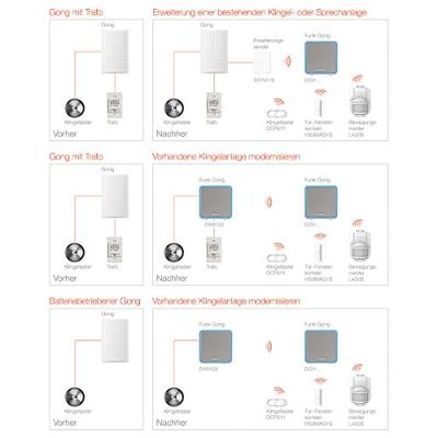 Honeywell zender voor aan bestaande deurbel - Wit