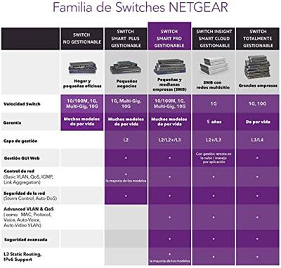 Netgear GS724TPP switch