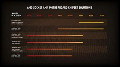 Processor AMD 3400G AMD AM4 - thumbnail