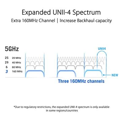 ASUS ROG Rapture GT6 Wit ASUS ROG Rapture GT6 Wit
