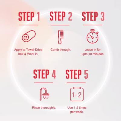 Schwarzkopf Professional Bonacure Repair Rescue Treatment