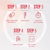 Schwarzkopf Professional Bonacure Repair Rescue Treatment - thumbnail