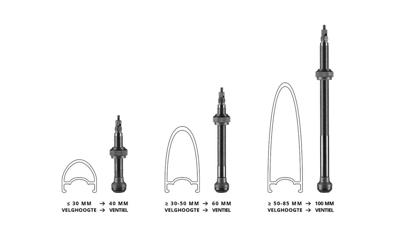 Axa Tubeless ventiel schwalbe 100mm (2 stuks) Axa Tubeless ventiel schwalbe 100mm (2 stuks)