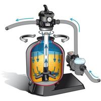 Ubbink zandfilterpomp 2500 liter - thumbnail