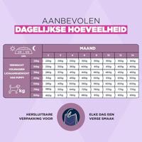 Eukanuba Puppy Large kip hondenvoer 2 x 15 kg - thumbnail