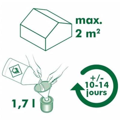 Kasverwarmer 1.7l tot 2 m2
