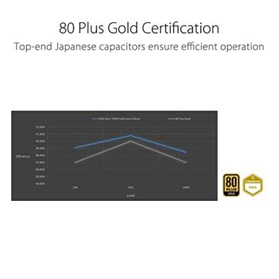 ASUS ROG STRIX 750W Gold Aura Edition voeding ASUS ROG STRIX 750W Gold Aura Edition voeding