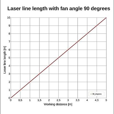 Picotronic Lasermodule Lijn Groen 20 mW LD532-20-24(20x135)-M12
