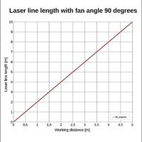 Picotronic Lasermodule Lijn Blauw 15 mW LD450-15-24(20x135)-M12 - thumbnail