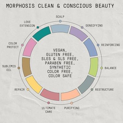 Framesi Morphosis Balance Shampoo 1000ml