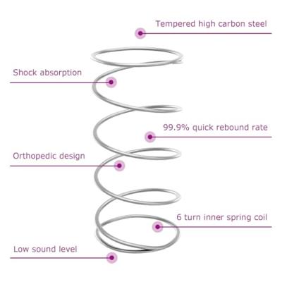 Pocketveringmatras middelhard 90x200 cm superkingsize