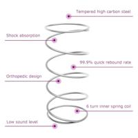 Pocketveringmatras middelhard 90x200 cm superkingsize - thumbnail