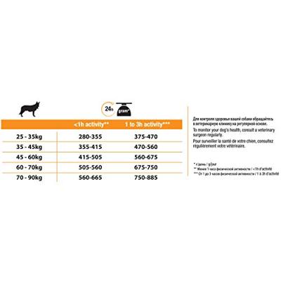 PRO PLAN DOG ADULT LARGE BREED ROBUUST KIP 14 KG - thumbnail