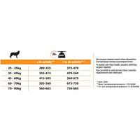 Pro Plan plan dog adult large breed robuust kip - thumbnail