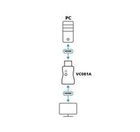 ATEN VC081A HDMI EDID-emulator [1x HDMI-stekker - 1x HDMI-bus] Zwart 4K UHD 0 mm - thumbnail