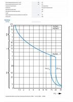 Eaton 072736 PKZM0-2,5 Motorbeveiligingsschakelaar Met draaischakelaar 690 V/AC 2.5 A 1 stuk(s) - thumbnail