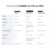 YoloLiv YoloBox Mini The Ultimate All-In-One Live Streaming Studio - thumbnail