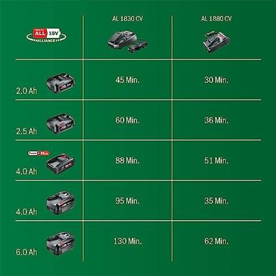 Bosch Groen AL 1880 CV 14.4V / 18V Li-Ion Accu snellader - 1600A011TZ - 1600A011TZ - thumbnail