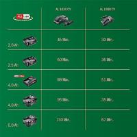 Bosch Home and Garden AL 1880 CV 1600A011TZ Laadstation - thumbnail