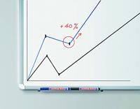 Whiteboard-marker Edding 661 Whiteboard Zwart (10 Stuks) - thumbnail