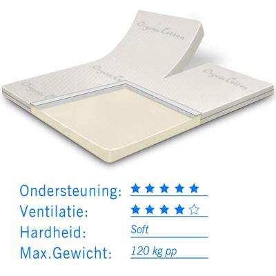 Splittopper Organic Cotton Traagschuim dikte 7 cm