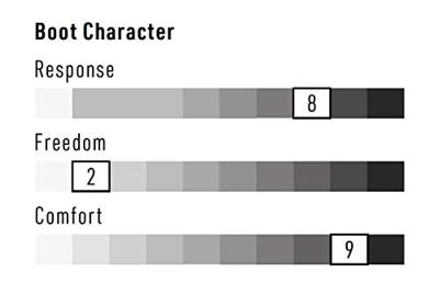 Nitro Team Tls Snowboardschoen 28.0 Nitro Team Tls Snowboardschoen 28.0