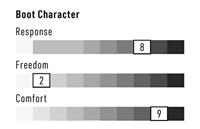 Nitro Team Tls Snowboardschoen 28.0 - thumbnail