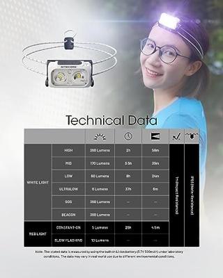 NiteCore NU21gelb Hoofdlamp LED werkt op een accu 360 lm NiteCore NU21gelb Hoofdlamp LED werkt op een accu 360 lm